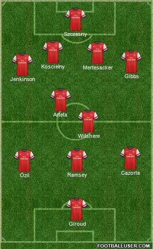 Arsenal Formation 2013