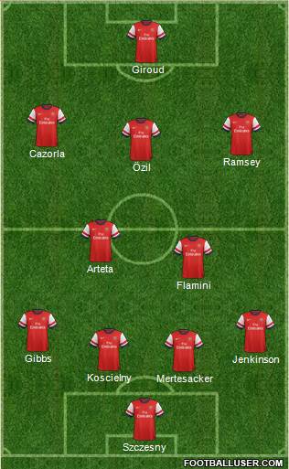 Arsenal Formation 2013