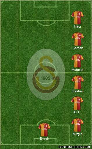 Galatasaray SK Formation 2013