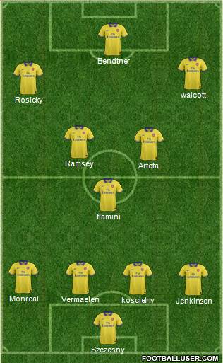 Arsenal Formation 2013