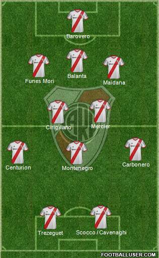 River Plate Formation 2013