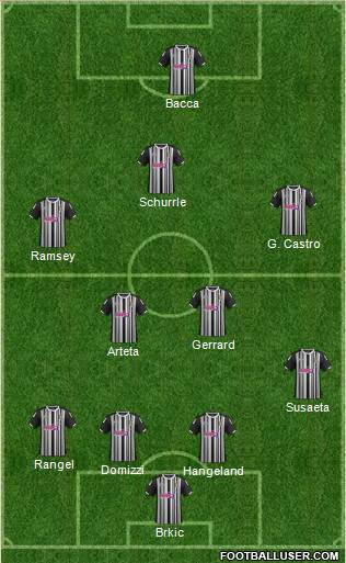 Notts County Formation 2013