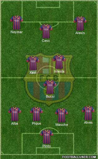 F.C. Barcelona Formation 2013