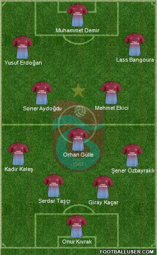 Trabzonspor Formation 2013