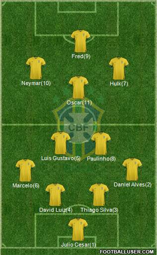 Brazil Formation 2013