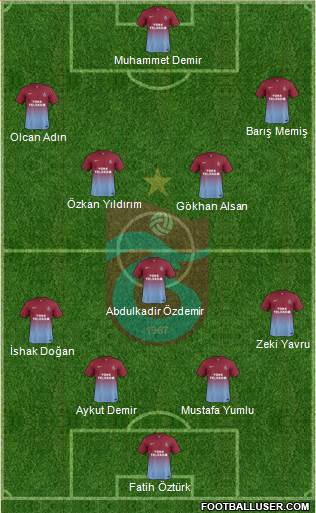Trabzonspor Formation 2013