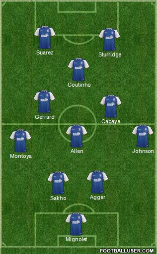 Ipswich Town Formation 2013