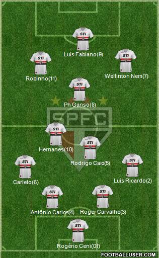 São Paulo FC Formation 2013
