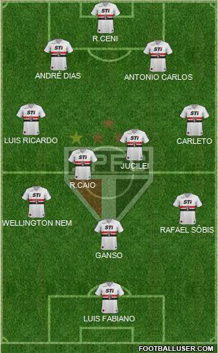 São Paulo FC Formation 2013