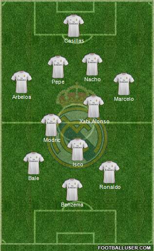 Real Madrid C.F. Formation 2013