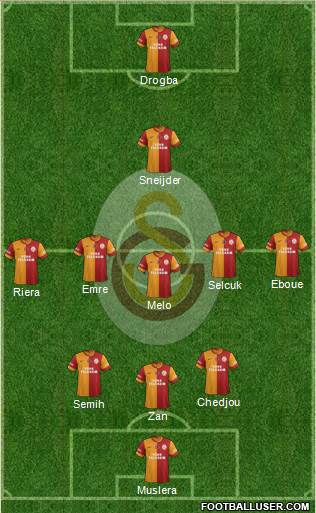 Galatasaray SK Formation 2013