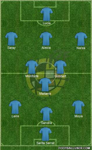Spain Formation 2013