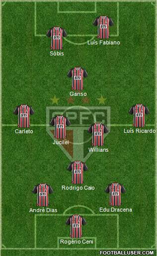 São Paulo FC Formation 2013