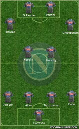 Napoli Formation 2013