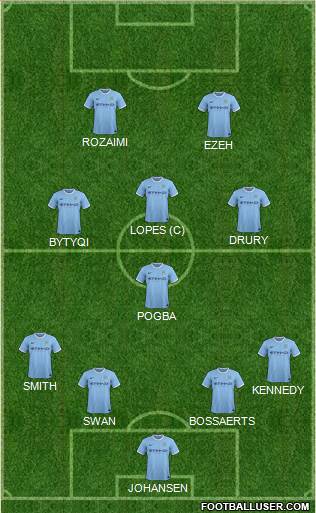 Manchester City Formation 2013