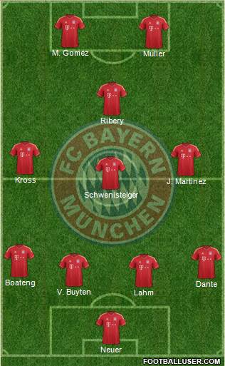 FC Bayern München Formation 2013