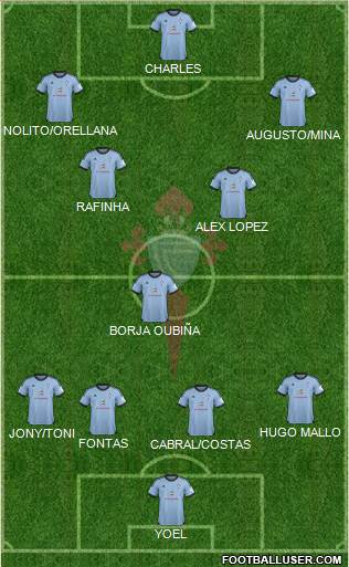 R.C. Celta S.A.D. Formation 2013