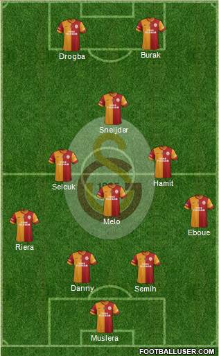 Galatasaray SK Formation 2013