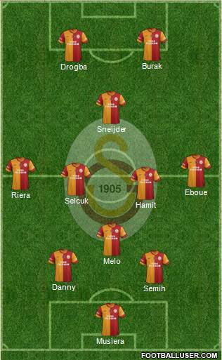Galatasaray SK Formation 2013