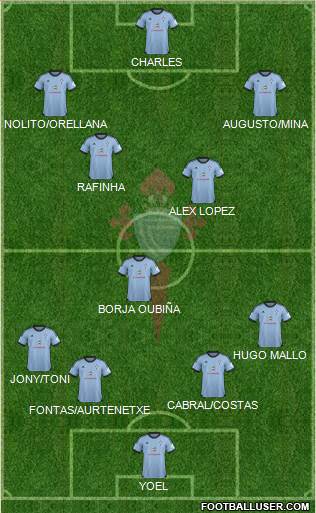R.C. Celta S.A.D. Formation 2013