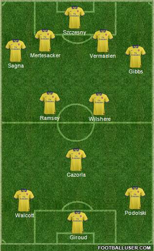 Arsenal Formation 2013