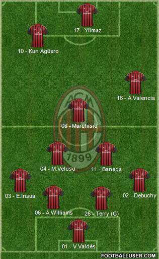 A.C. Milan Formation 2013