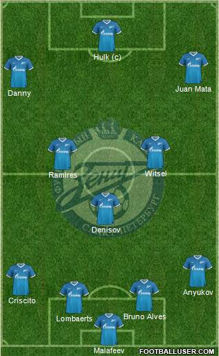 Zenit St. Petersburg Formation 2013