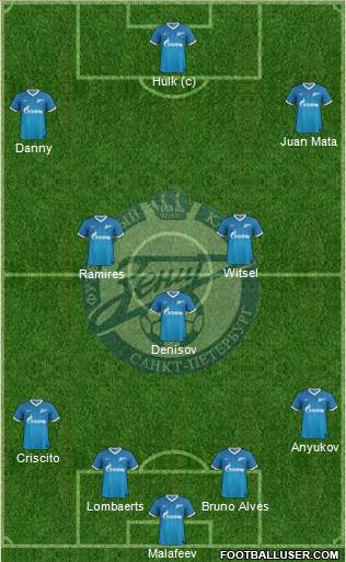 Zenit St. Petersburg Formation 2013