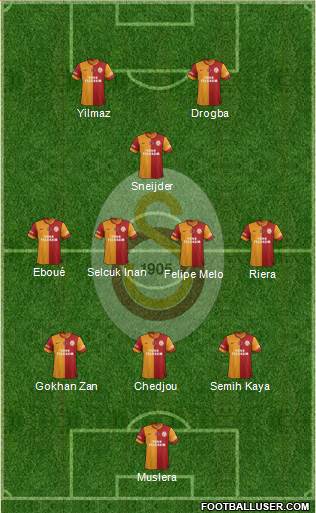 Galatasaray SK Formation 2013