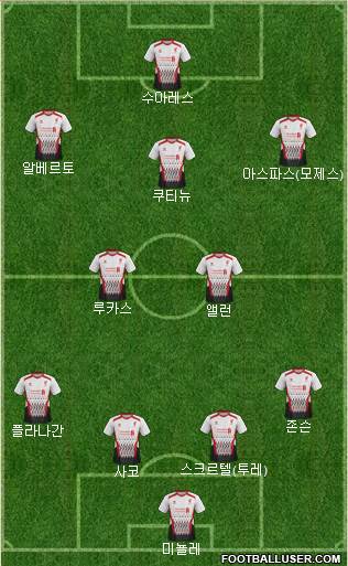 Liverpool Formation 2013