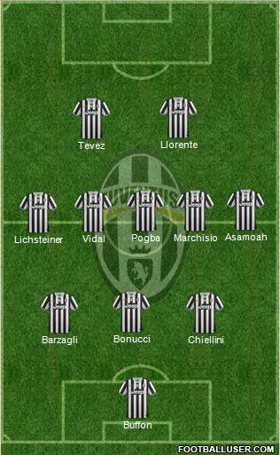 Juventus Formation 2013