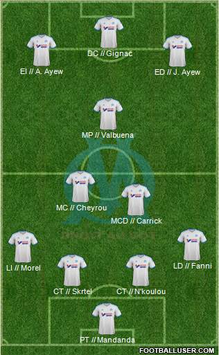 Olympique de Marseille Formation 2013