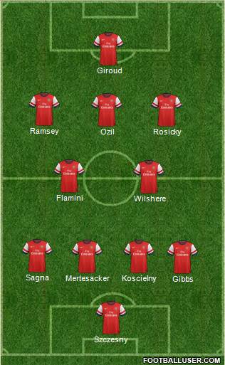 Arsenal Formation 2013