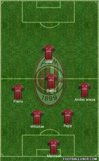 A.C. Milan Formation 2013