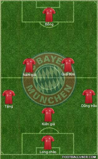 FC Bayern München Formation 2013