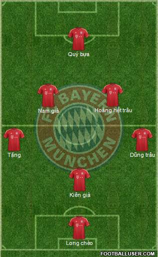 FC Bayern München Formation 2013