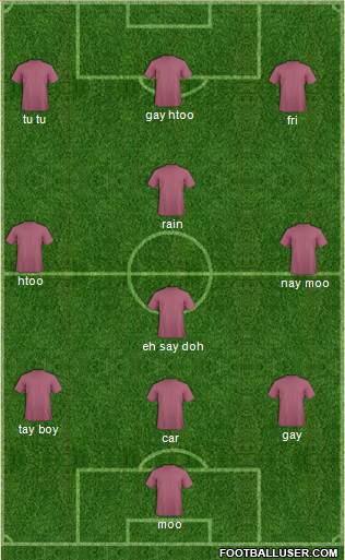 Arsenal Formation 2013