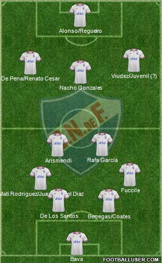 Club Nacional de Football Formation 2013