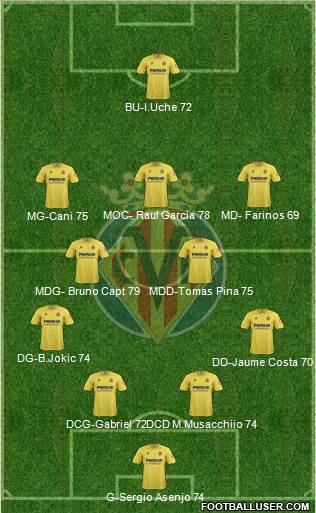 Villarreal C.F., S.A.D. Formation 2013