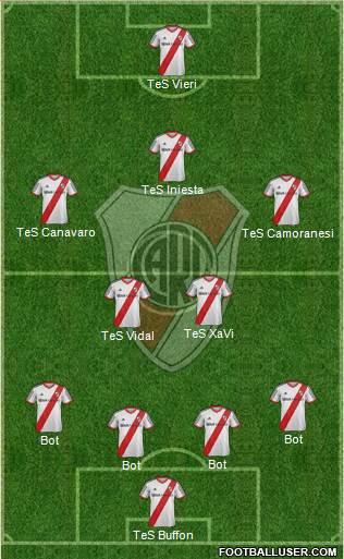 River Plate Formation 2013