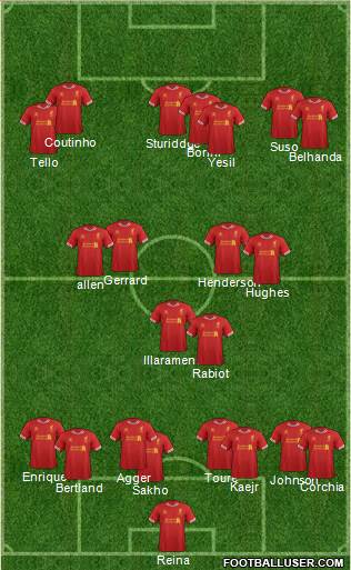 Liverpool Formation 2013