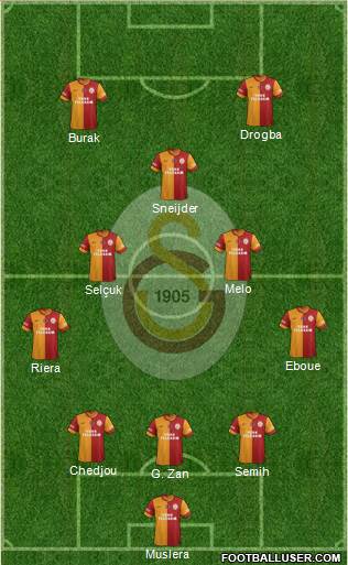 Galatasaray SK Formation 2013
