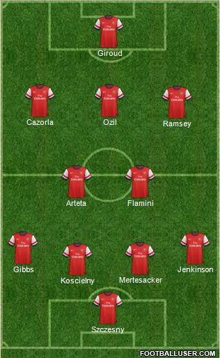 Arsenal Formation 2013