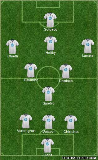 Tottenham Hotspur Formation 2013