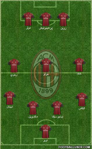 A.C. Milan Formation 2013