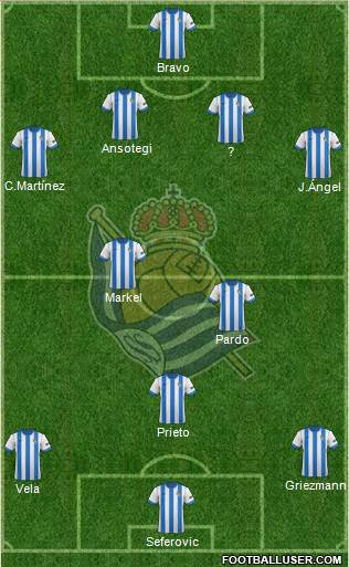 Real Sociedad S.A.D. Formation 2013
