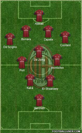 A.C. Milan Formation 2013
