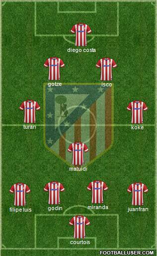 Atlético Madrid B Formation 2013