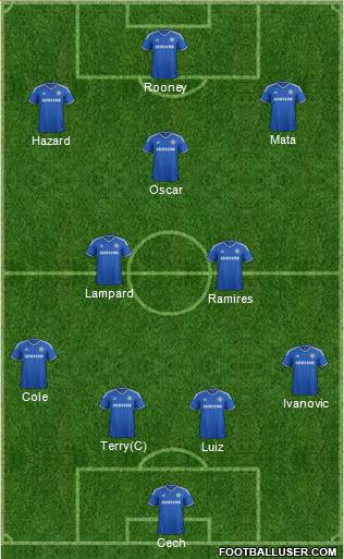 Chelsea Formation 2013