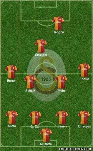 Galatasaray SK Formation 2013